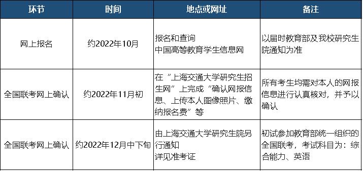 重磅| 2023年入学上海交大技术转移硕士提前面试政策发布 - 知乎